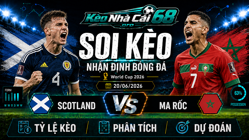 Đội hình dự kiến trước trận Scotland vs Ma Rốc Đội hình dự kiến trước trận Scotland vs Ma Rốc