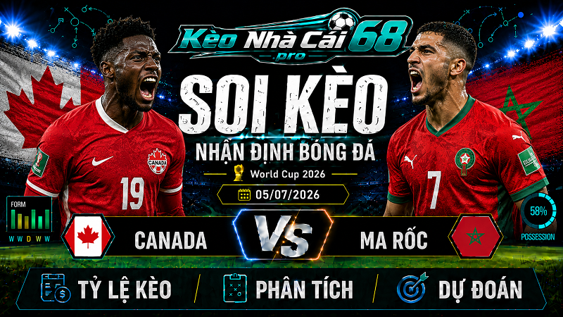 Đội hình dự kiến trước trận Canada và Ma Rốc Đội hình dự kiến trước trận Canada và Ma Rốc